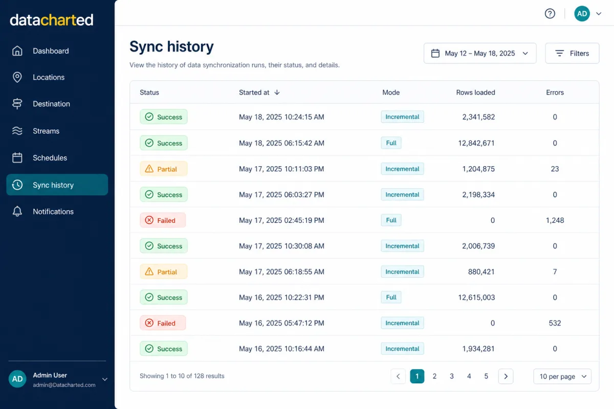 Illustration of sync history showing run status, rows loaded and errors